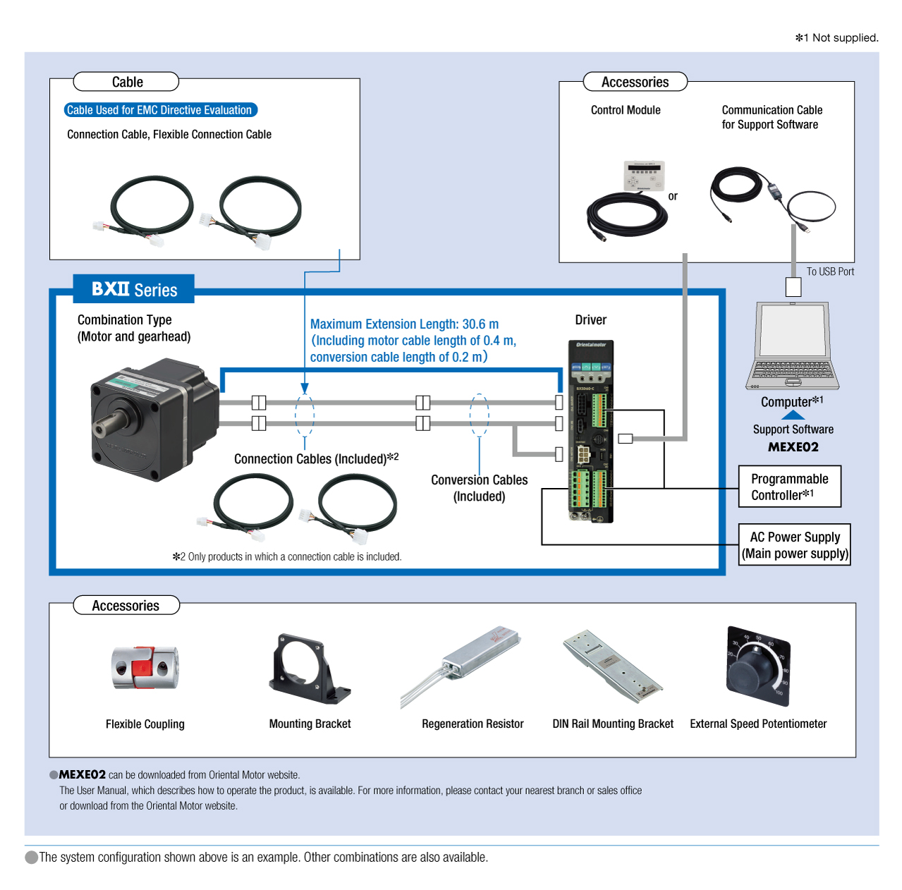 System Configuration